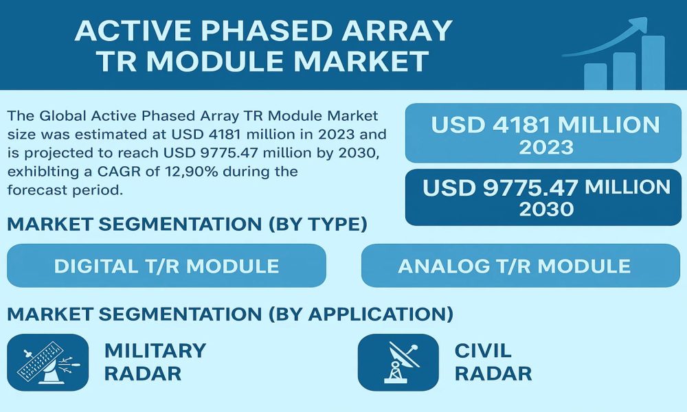 Active Phased Array TR Module Market