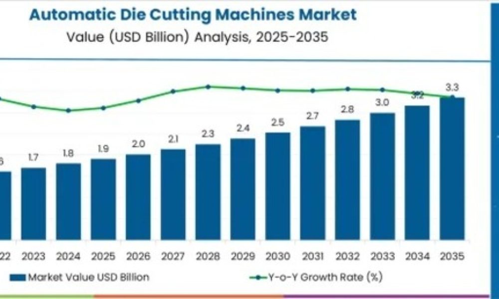 Automatic Die Cutting Machines Market