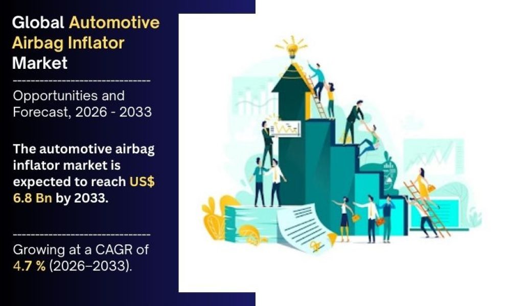 automotive airbag inflator market
