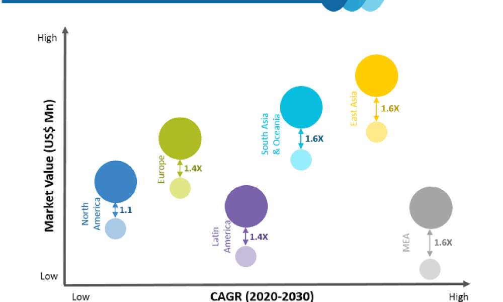 Automotive Exhaust Aftertreatment Systems Market