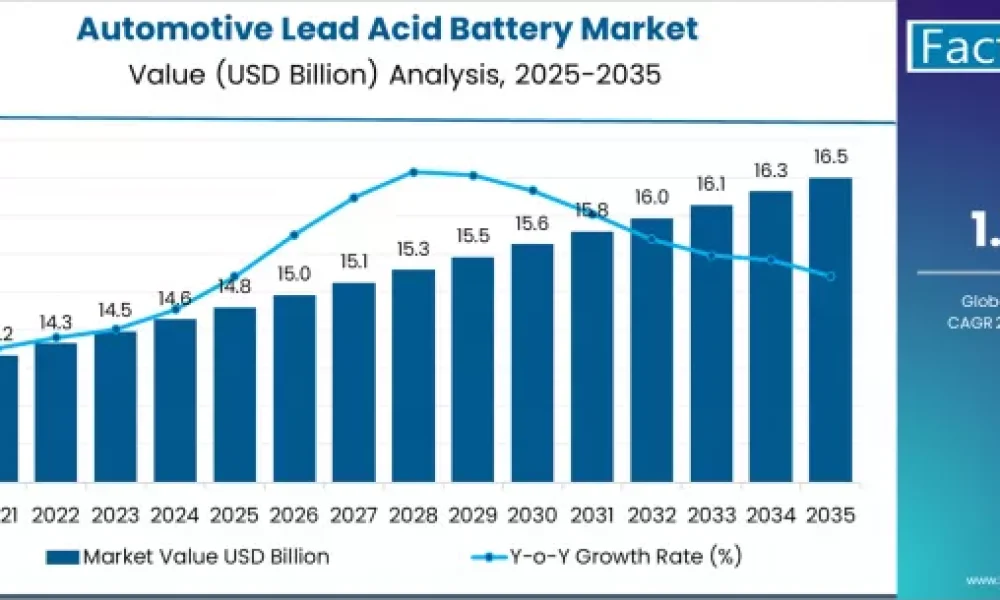 automotive-lead-acid-battery-market-market-value-analysis