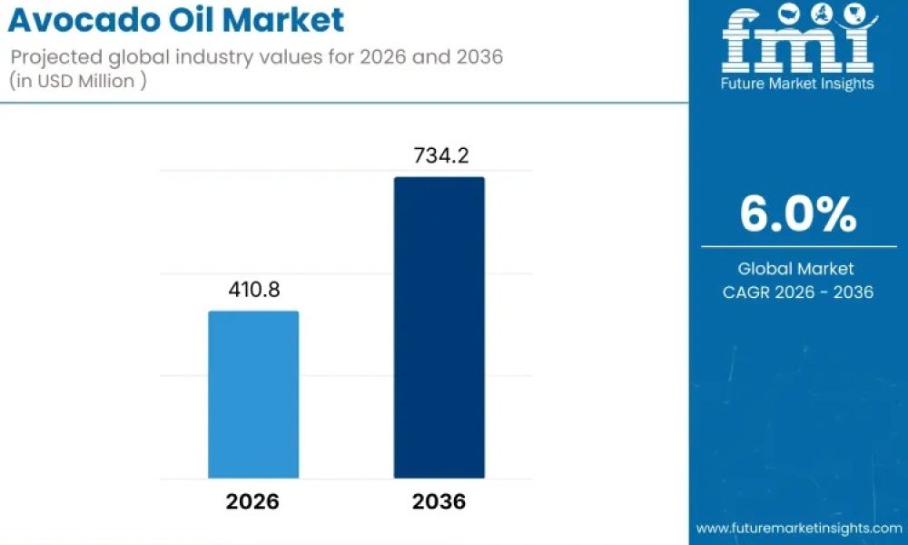 avocado-oil-market