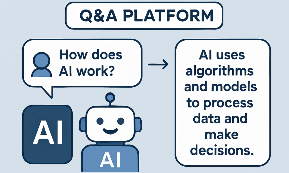 Q&A Platform Market