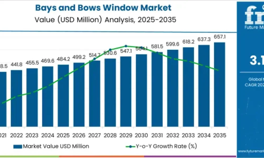 Bays and Bows Window Market