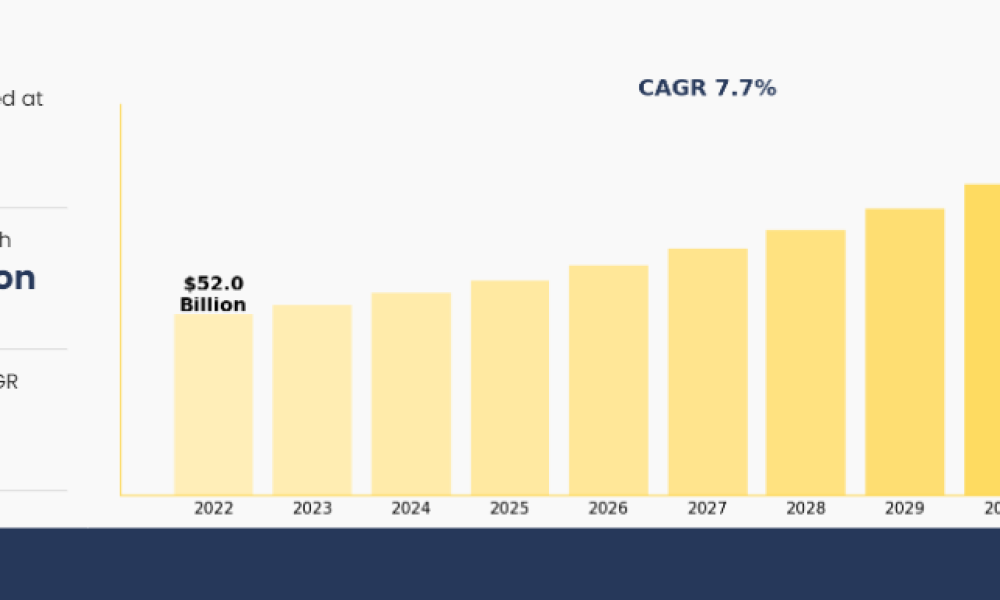 Behavioral Health Market