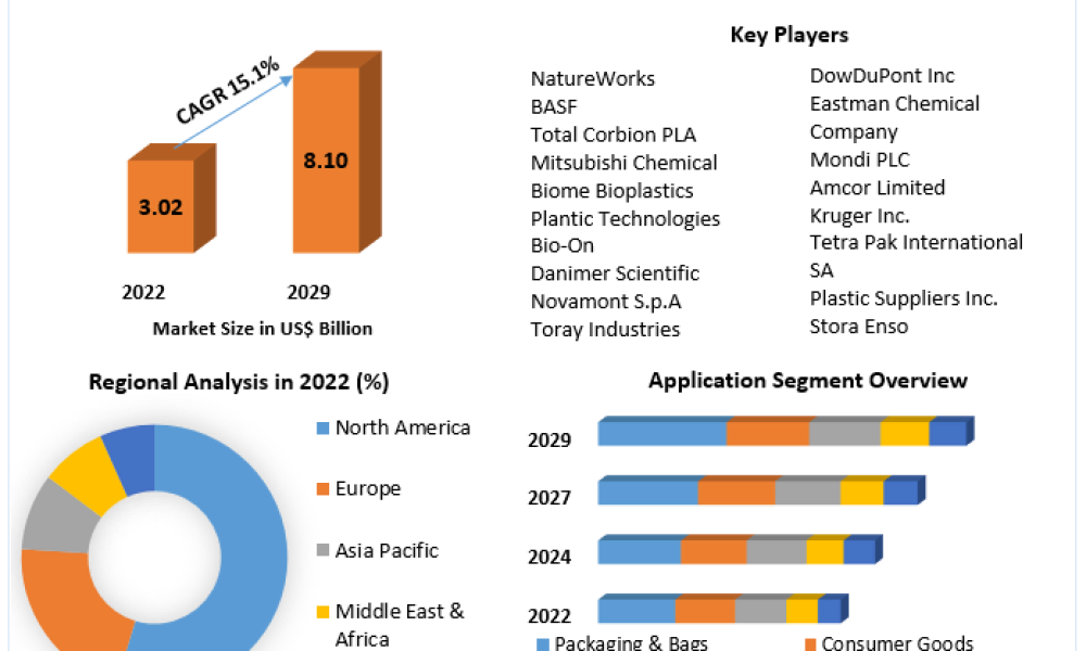 biodegradable-plastics-market-64abe8af924f0 (1)