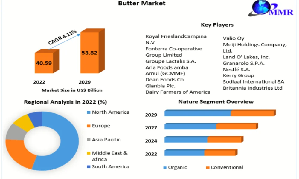 butter-market-64afa316d7832_800x500