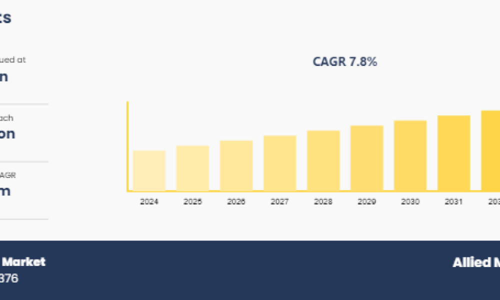 Bio Pharma Buffer Market