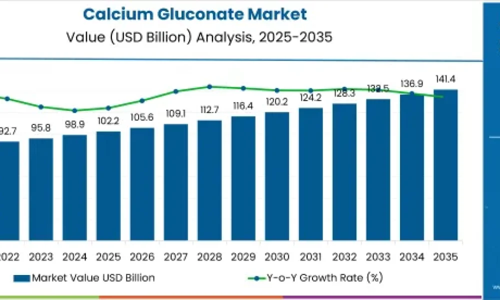calcium-gluconate-market