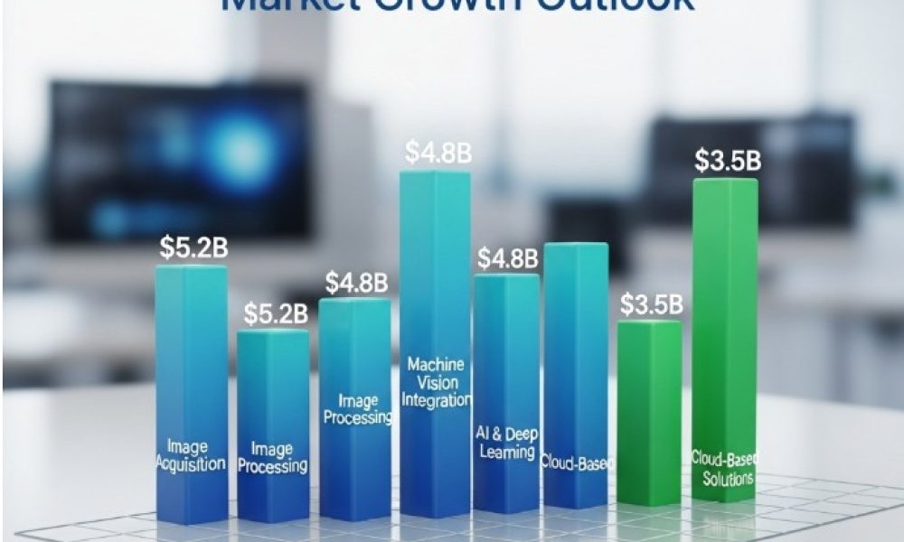 Industrial Camera Software Market