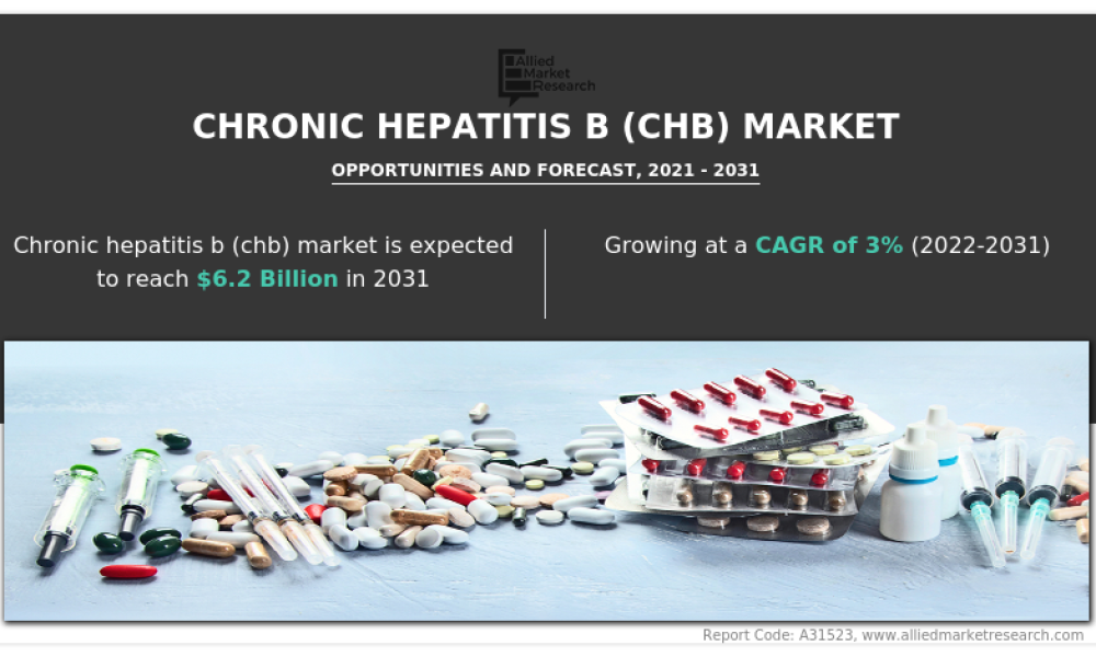 Chronic Hepatitis B (CHB) Market