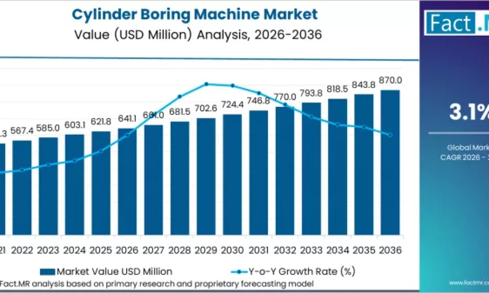 cylinder-boring-machine-market-market-value-analysis