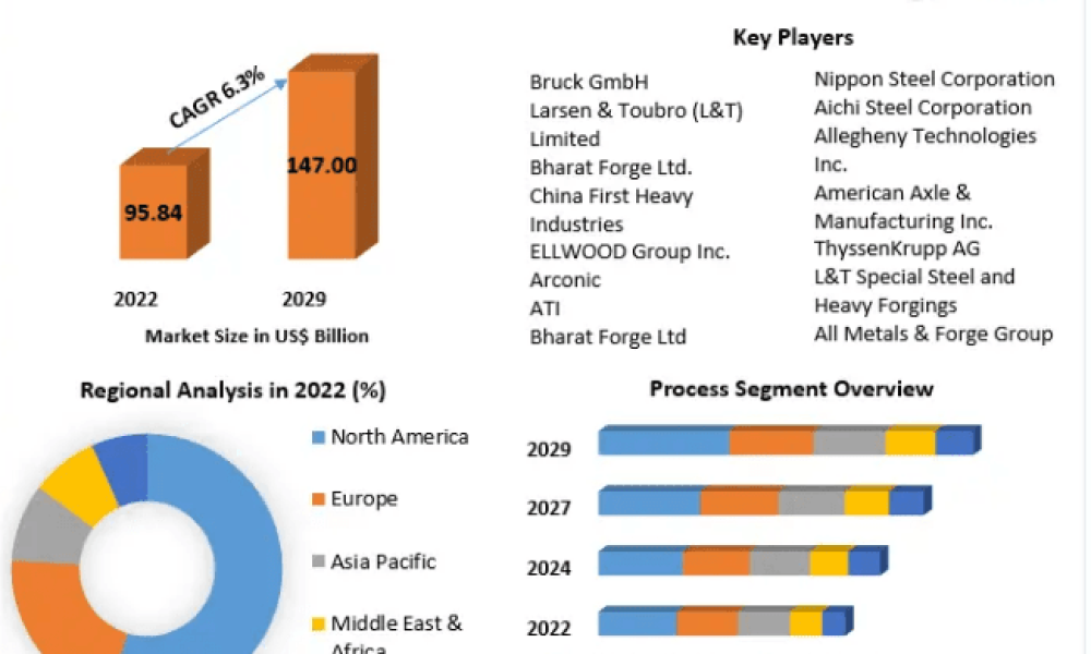 Metal Forging Market