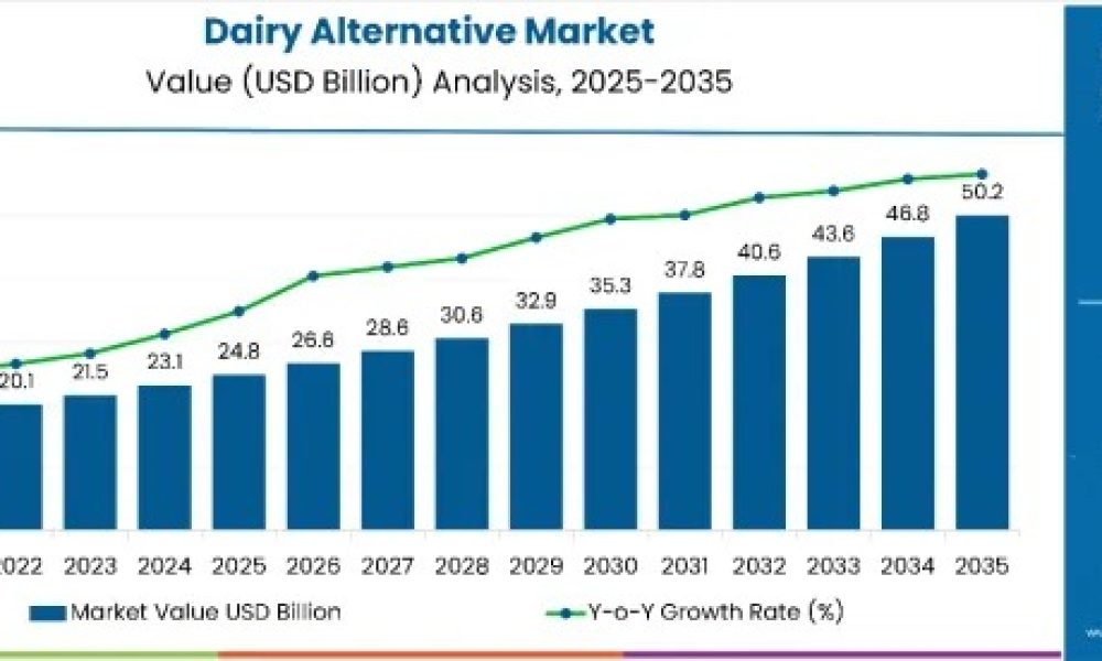 dairy-alternatives-market (1)
