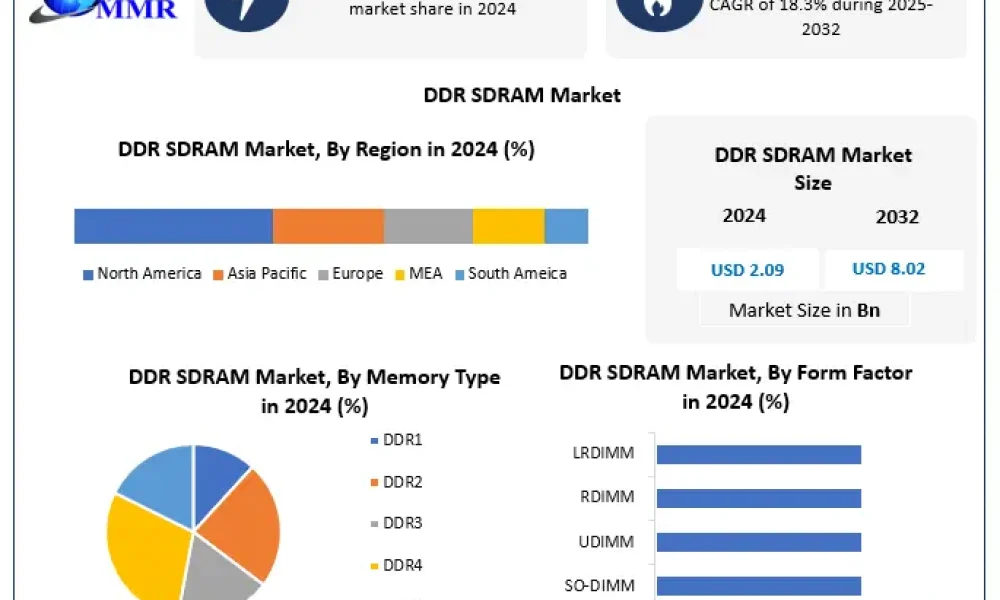 ddr-sdram-1