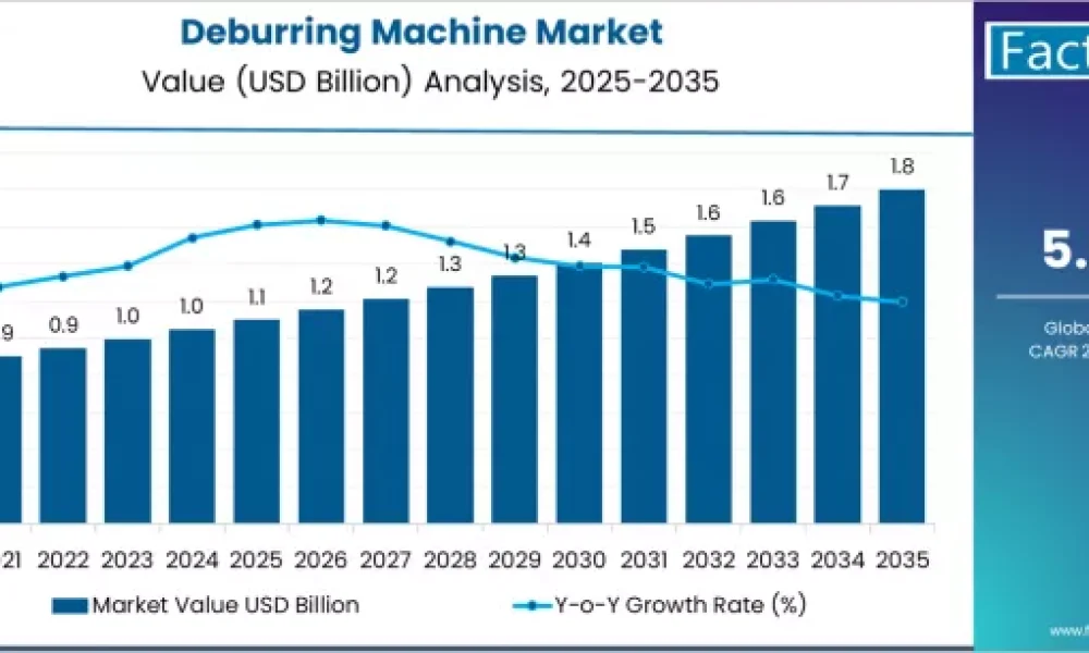 Deburring Machine Market