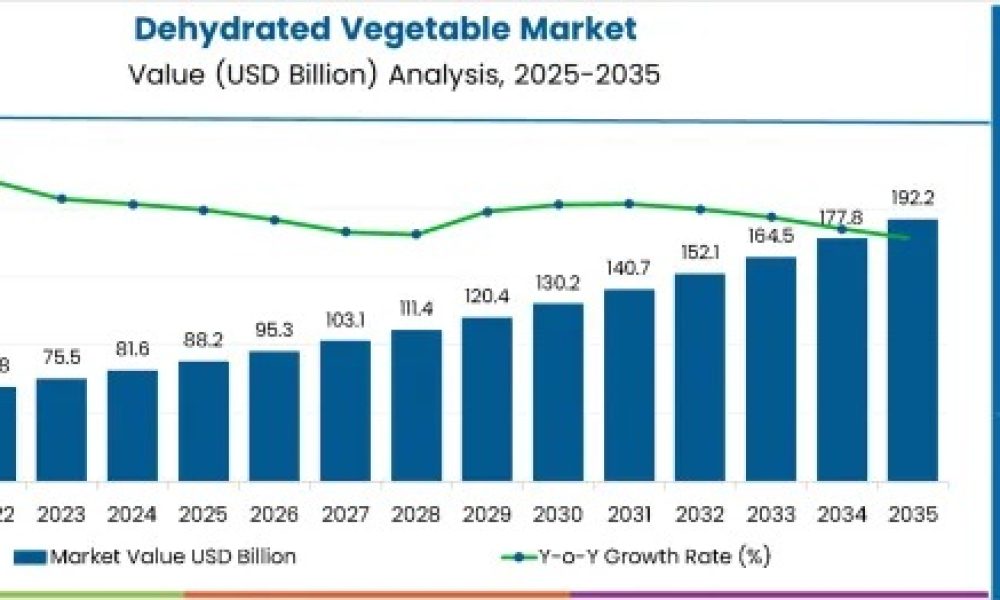 dehydrated-vegetables-market-val