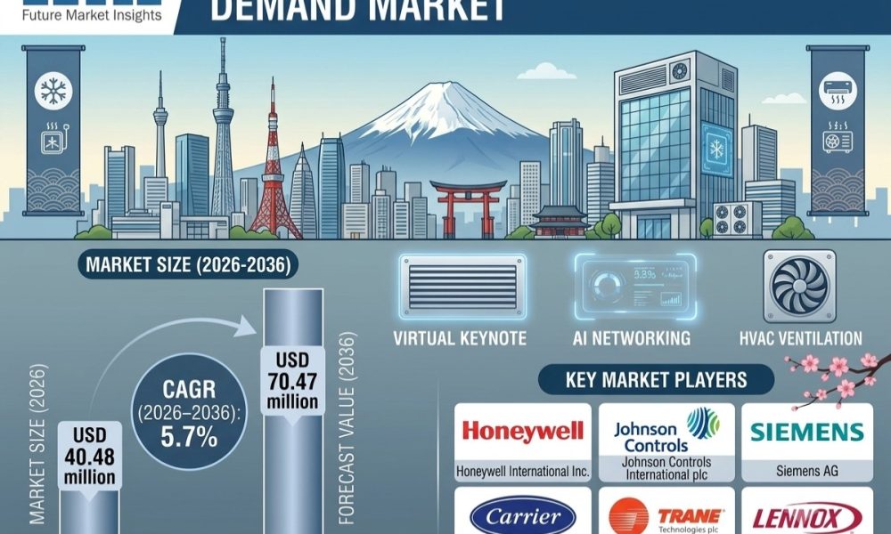 Demand for HVAC Software in Japan Market