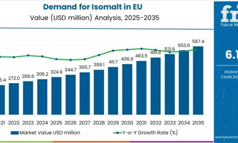 demand-for-isomalt-in-eu-market