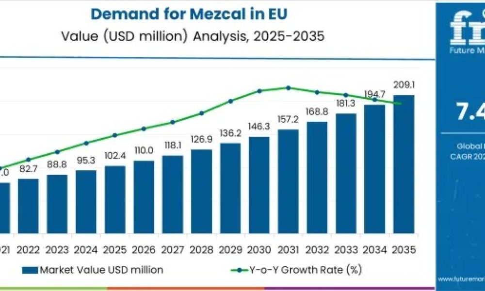 demand-for-mezcal-in-eu-market-v