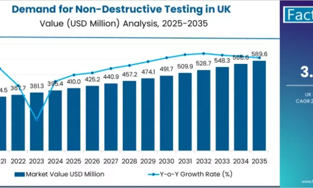 UK Non-Destructive Testing Industry