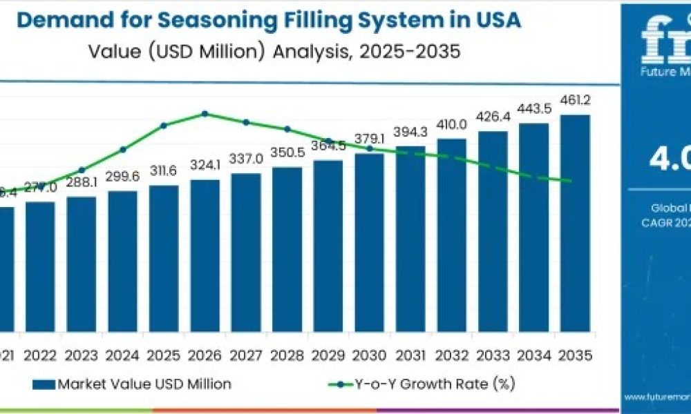 demand-for-seasoning-filling-sys