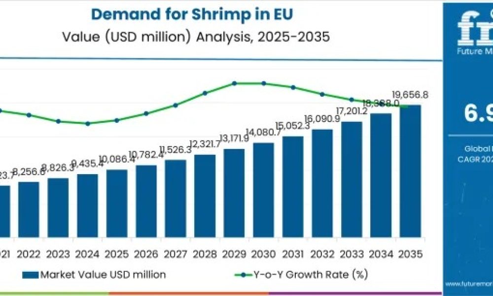 demand-for-shrimp-in-eu-market-v