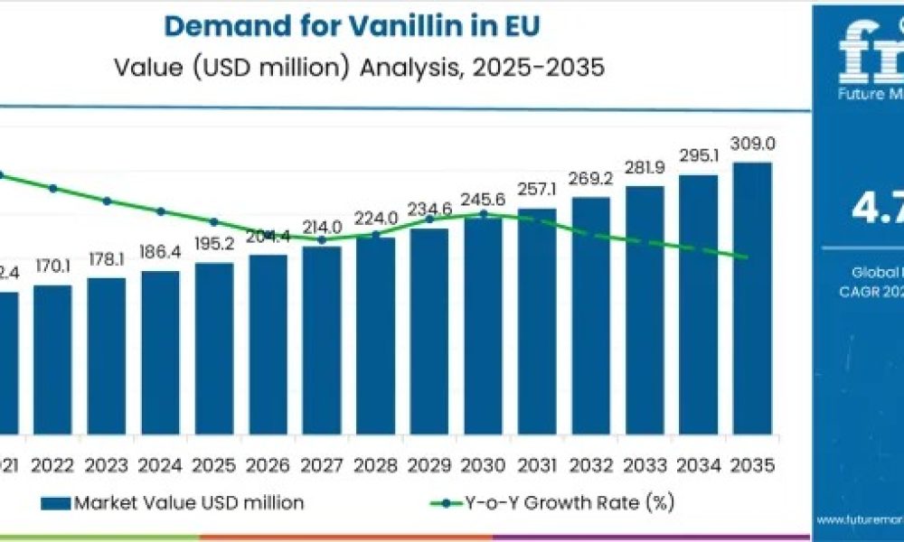 demand-for-vanillin-in-eu-market