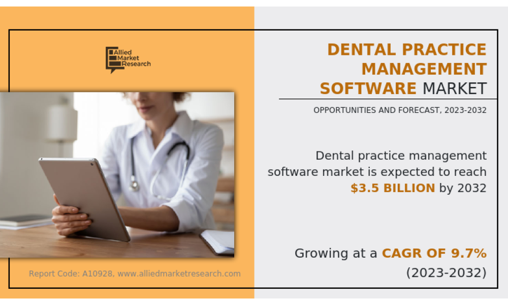 Dental Practice Management Software Market
