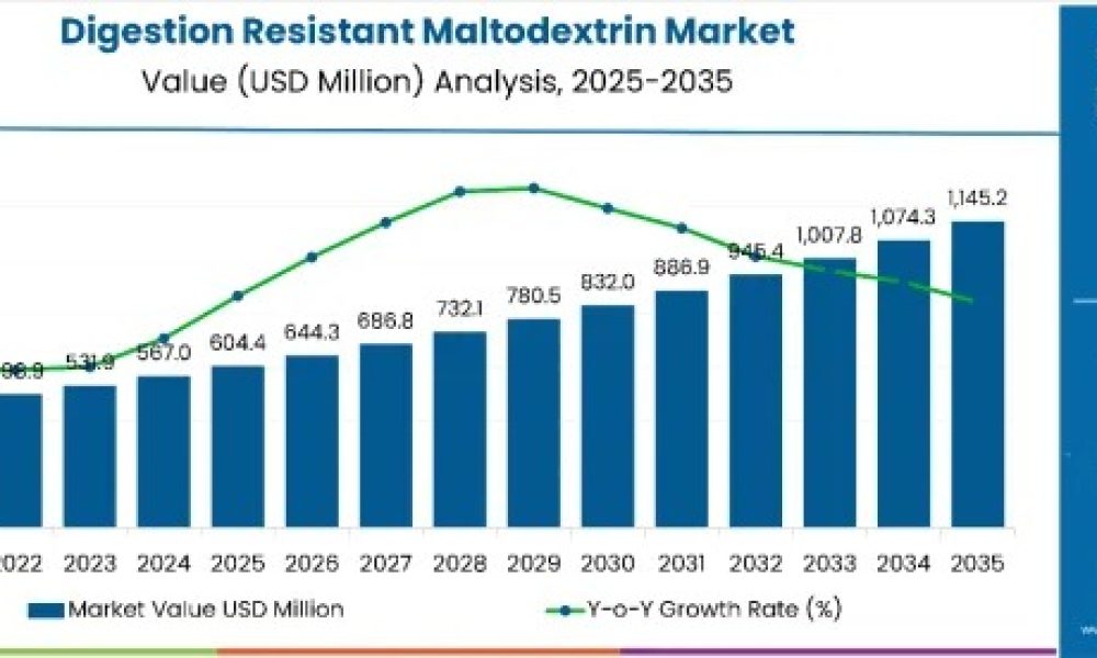 digestion-resistant-maltodextrin