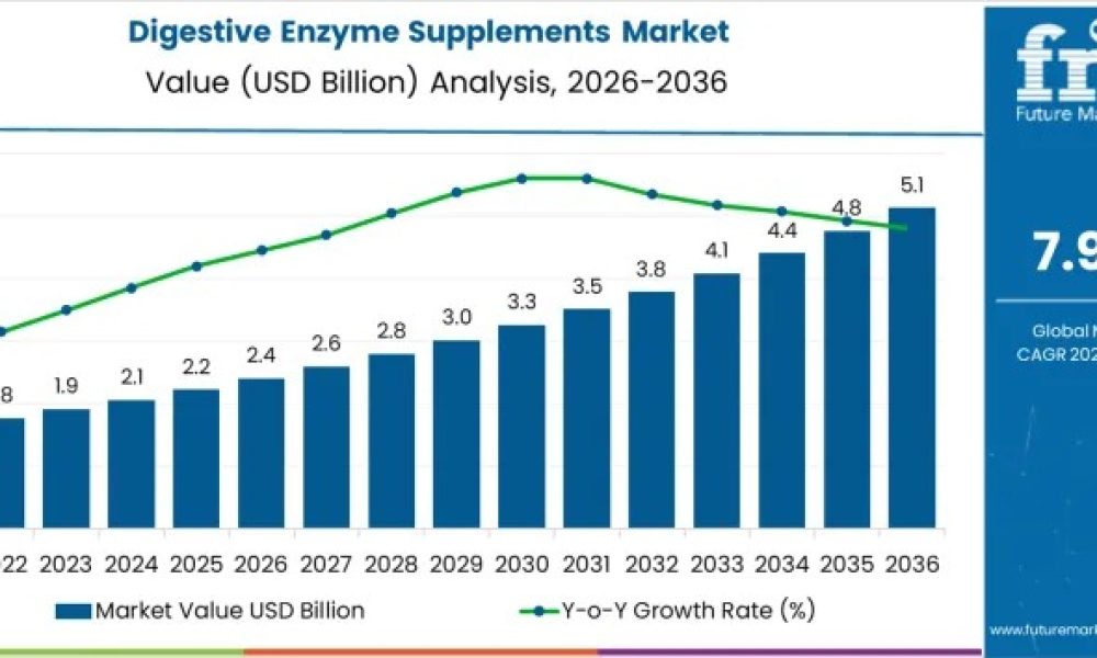 digestive-enzyme-supplements-mar