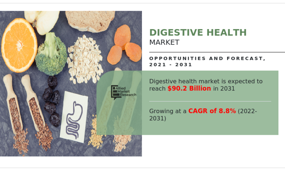 Digestive Health Market
