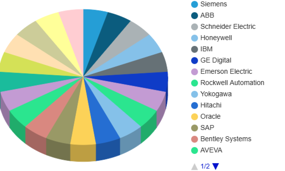 Safe Operation and Maintenance Platform Market