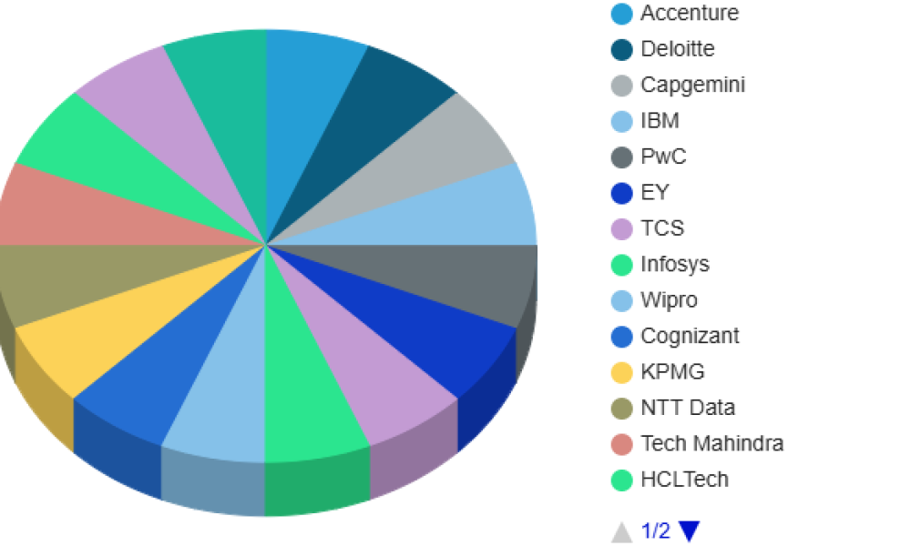 Cloud Adoption Roadmap Market