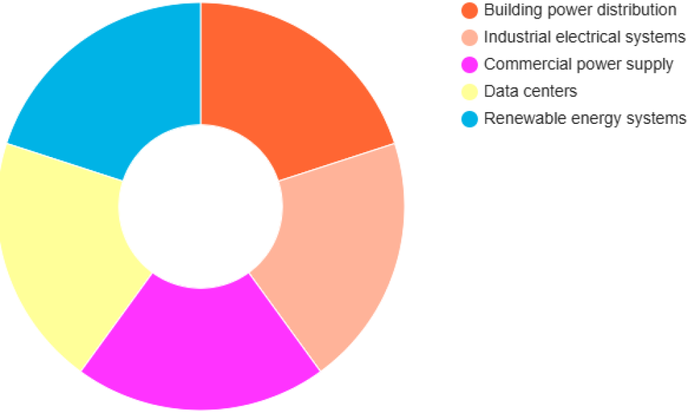 Low Voltage Power Distribution Cabinet Market