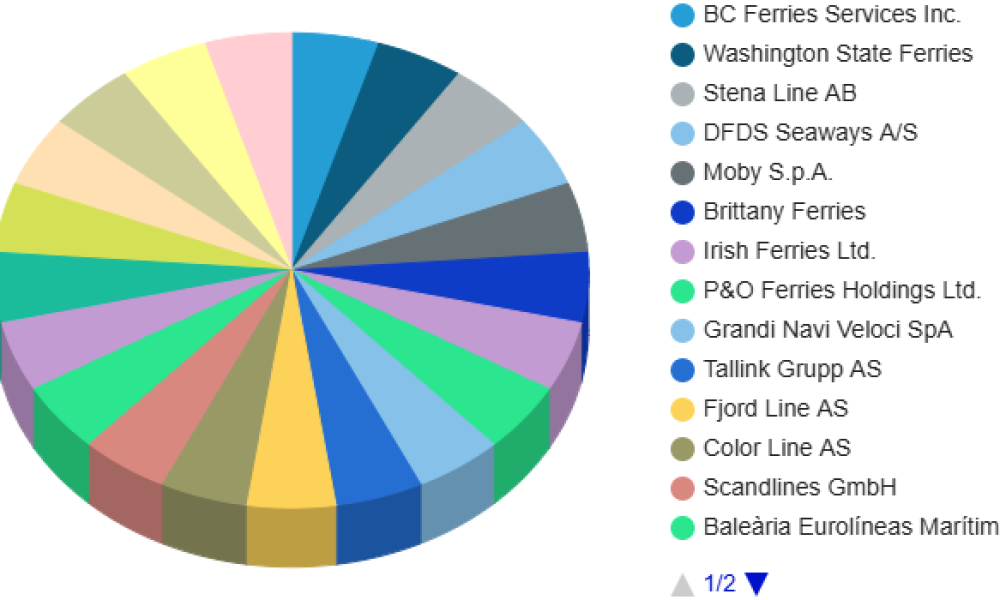 Passenger Ferry Service Market