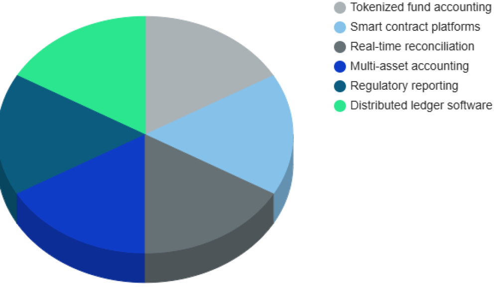Blockchain-based Fund Accounting Software Market