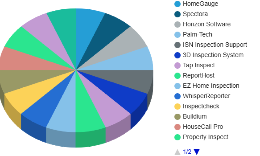 Home Inspection Software Market