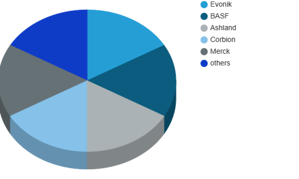 Polymers Drug Delivery Market