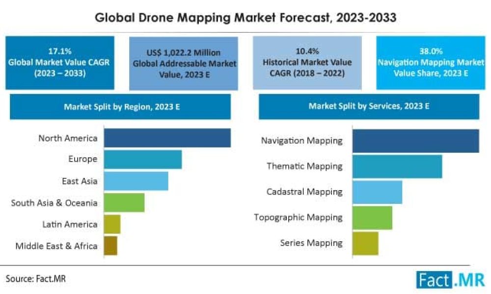 Drone Mapping Market