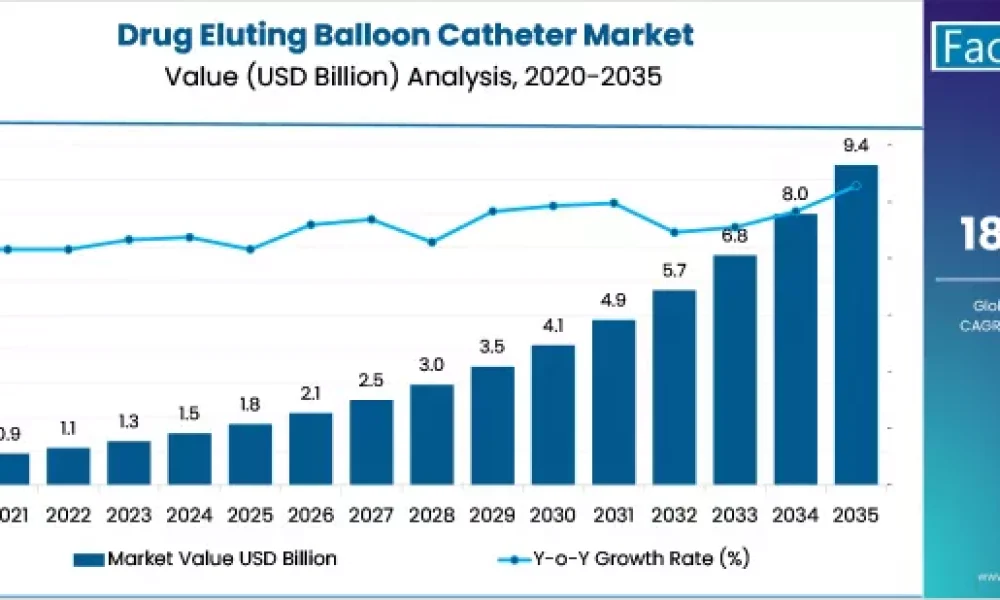 drug-eluting-balloon-catheter-market-market-value-analysis
