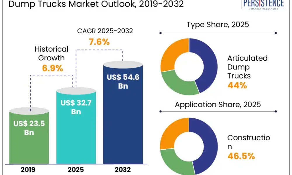 dump-trucks-market-outlook-2019-2032 (1)