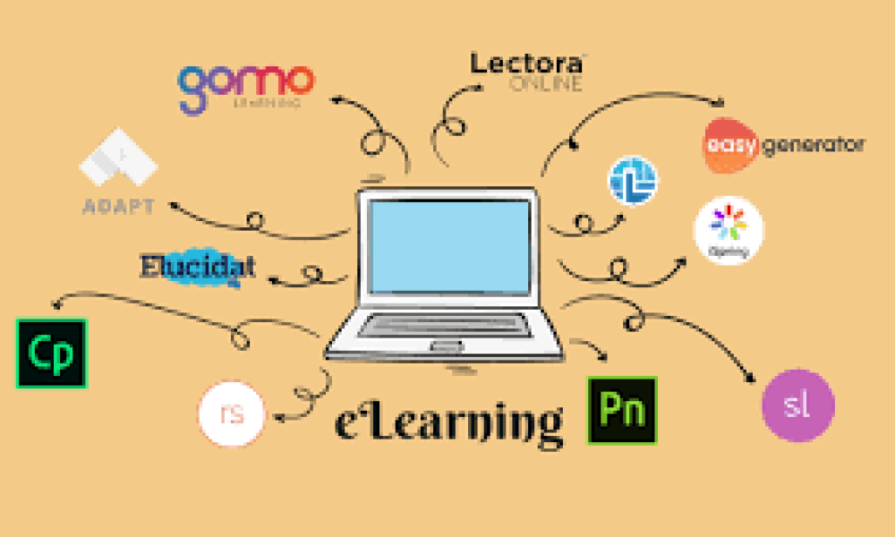 eLearning Localization Service Market