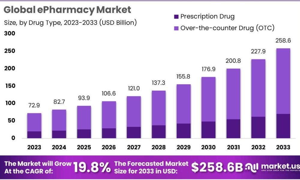 ePharmacy Market Growth.jpg
