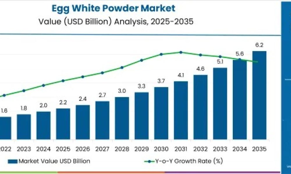 egg-white-powder-market
