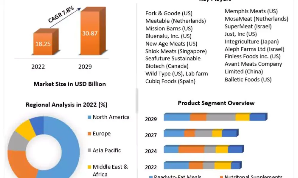 Elderly Nutrition and Packaged Food Market