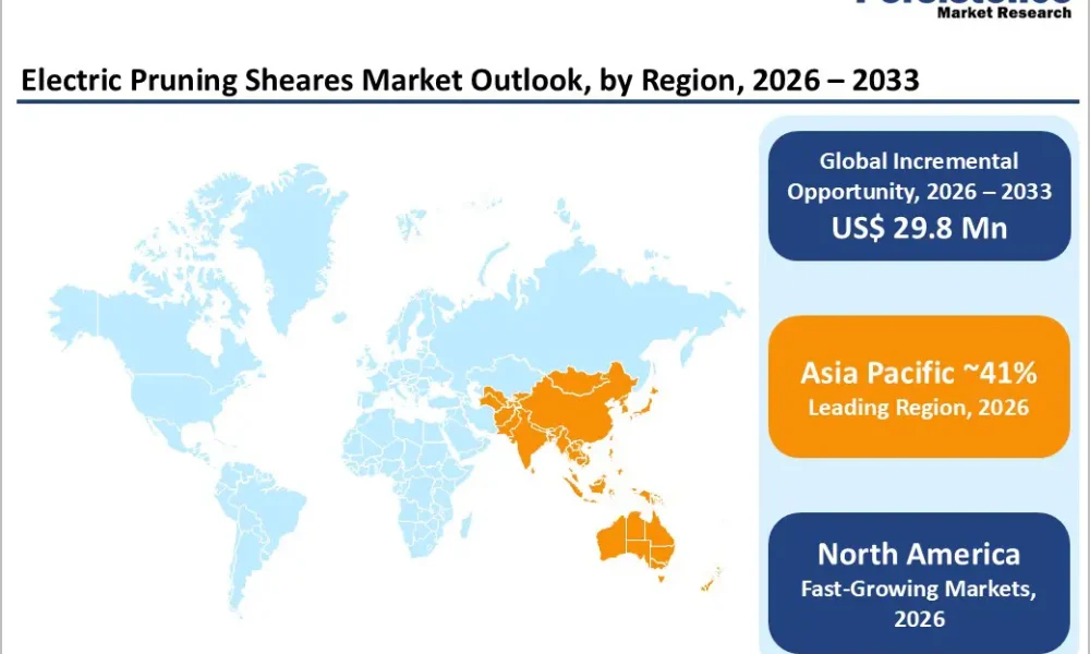 Electric Pruning Shears Market