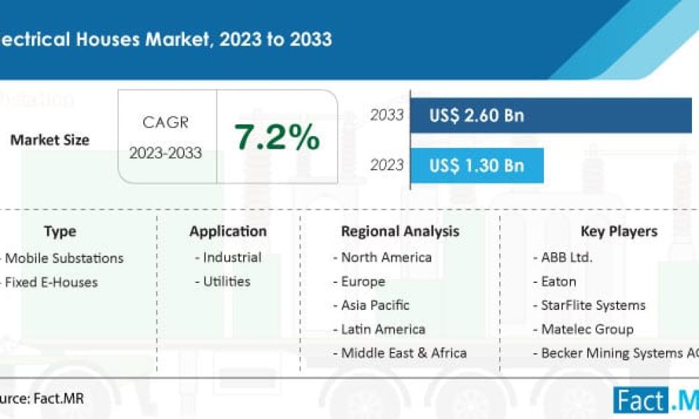 electrical-houses-market-forecast-2023-2033