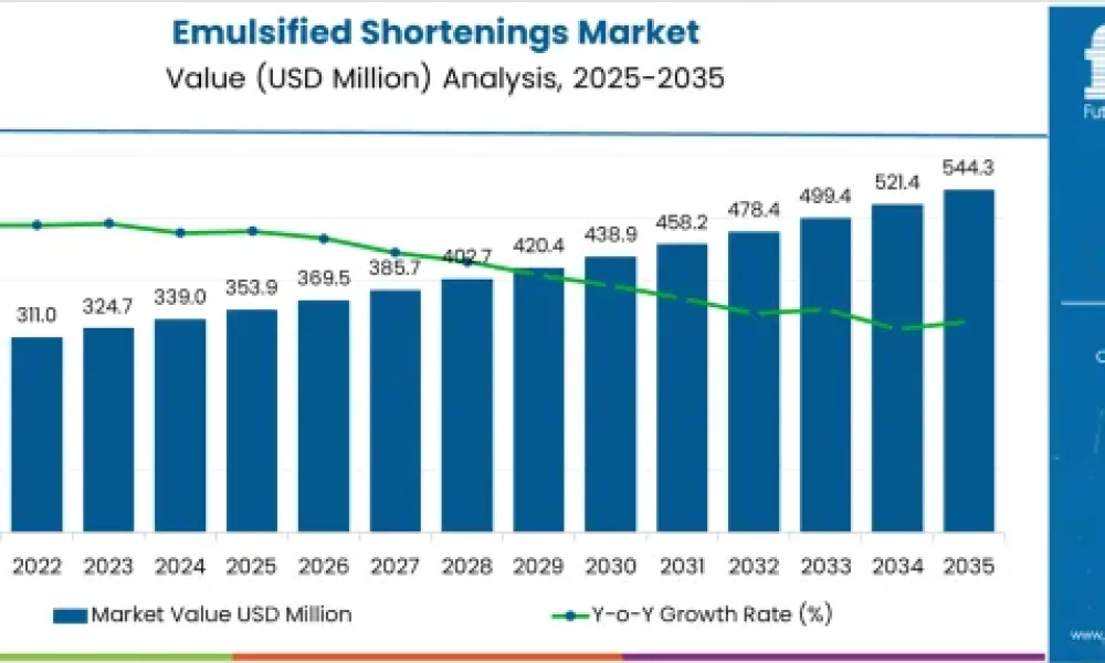 emulsified-shortenings-market-market-value-analysis