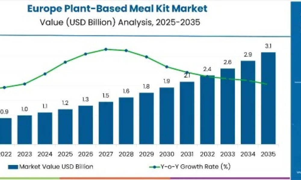 europe-plant-based-meal-kit-mark